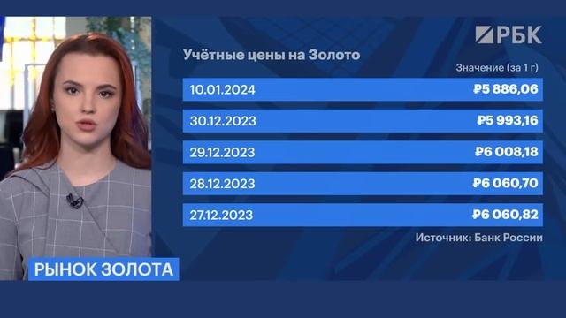 Разбор. Фейк-одобрение Bitcoin-ETF⧸ Бизнесу будет легче общаться с властями⧸ «Золото в карманах»