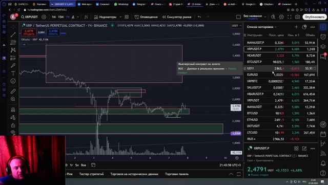 07/02/2025 обзор xrpusdt p. на 22-00мск. "возможный разворот тенденции"