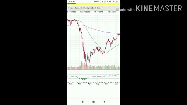 Share Market beginners in Marathi महत्वाच्या फायदेशीर 5 Tips Stock Market beginners in मराठी