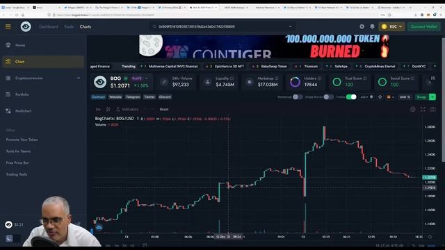 400 Million, Bogged Finance and Polkadot