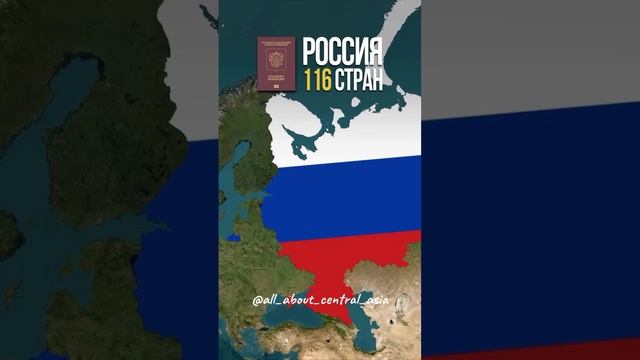 🛂 Самый мощный паспорт среди стран бывшего СССР! 🌍🔥
