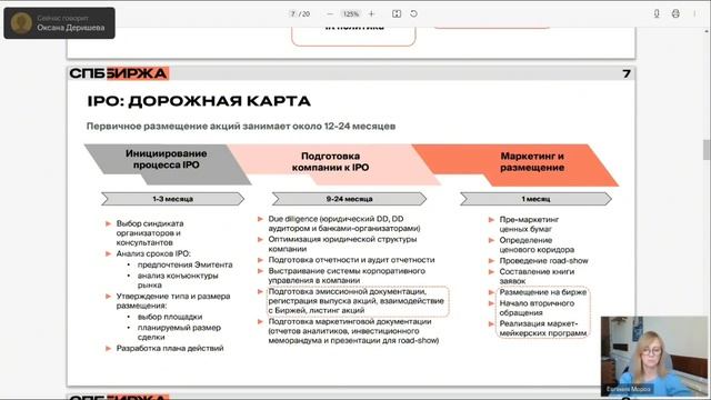 1. СПбБиржа Акции