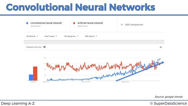 003 How Do Convolutional Neural Networks Work Understanding CNN Architecture