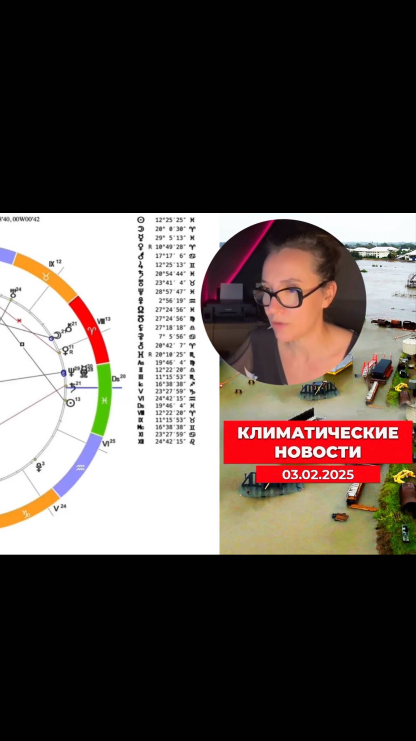 НАВОДНЕНИЕ ИЛИ ПРОГНОЗ НА 2025? ☠️