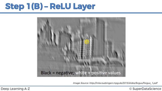 005 Rectified Linear Units --(ReLU--) in Deep Learning Optimizing CNN Performance