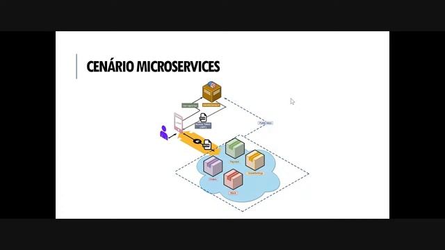 Implementando segurança em Microservices