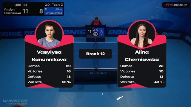 19:40 Vasylysa Kanunnikova 3-1 Alina Cherniavska 11.06.2023  TT Euro.Cup Ukraine Women Star. TABLE