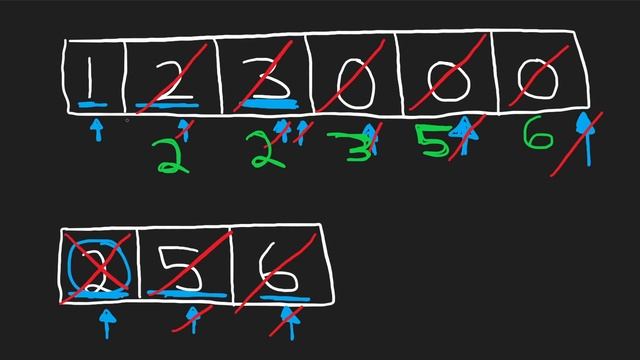 Merge Sorted Array - Leetcode 88 - Python