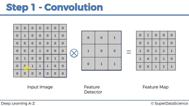 004 How to Apply Convolution Filters in Neural Networks Feature Detection Explained