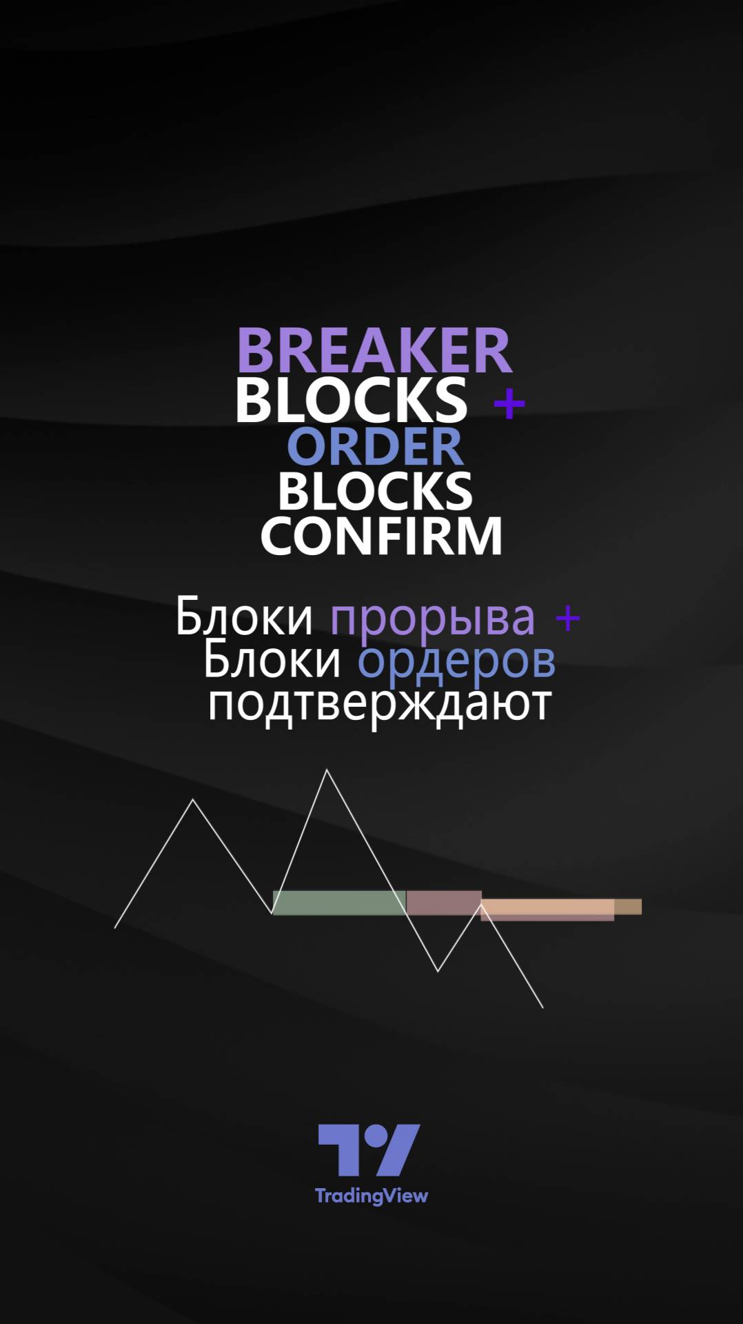 ⚡️Индикатор Breaker Blocks + Order Blocks confirm BBOB Alert на TradingView [TradingFinder]⚡️