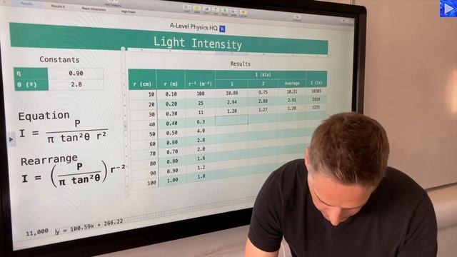 Light intensity and Distance from Source - Analysis of the Experiment