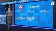 Новости 03.04.23