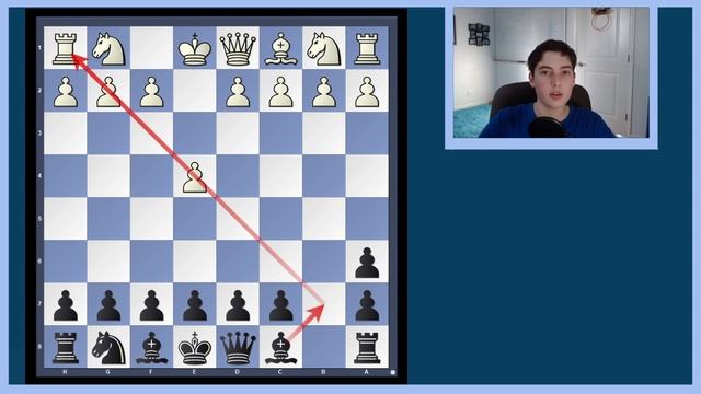 Lemming Defense Chess (1.e4 na6) Chess Opening Explained