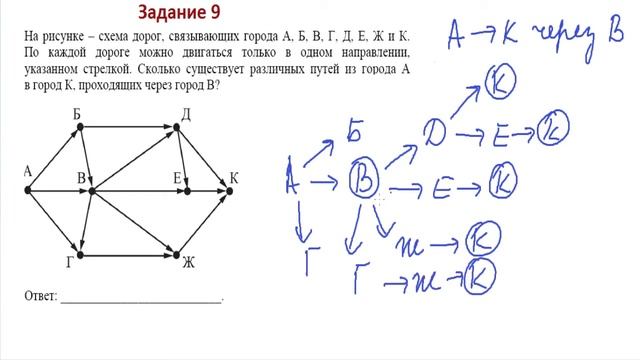 Задание 9 ОГЭ информатика 2020