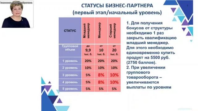 Маркетинг Биозан от Президента Гливинской Альбины Айратовны