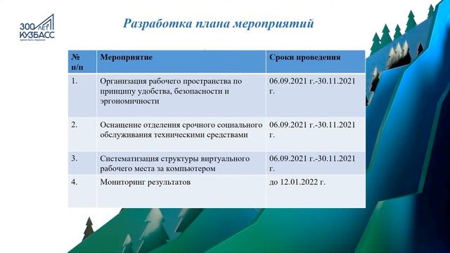 Лин проект Срочка