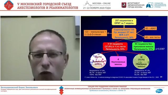 Грибковая инфекция при Ковид19 Белоцерковский БЗ 2020