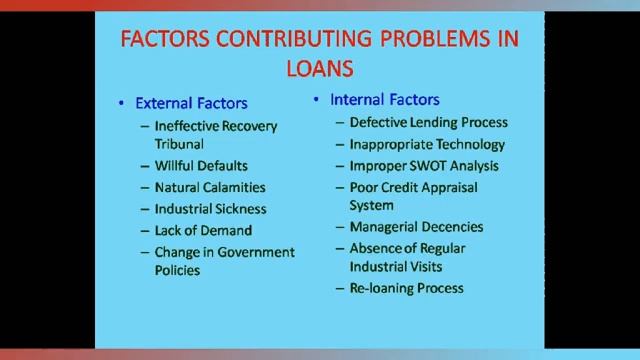 Factors Contributing Problems in Loans