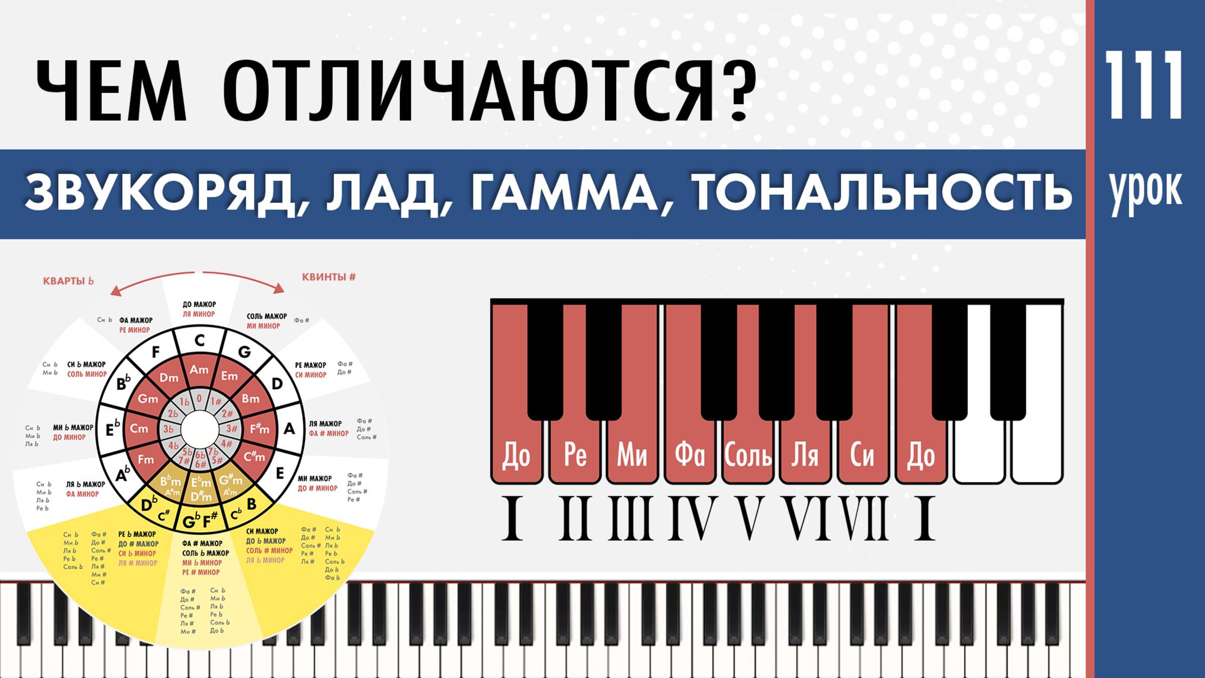 Звукоряд, лад, тональность и гамма в музыке #урокифортепиано