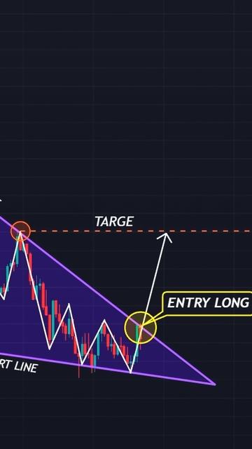 Trading📊📈🤑
#crypto
#Trading