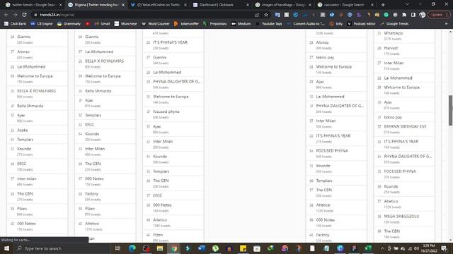 Twitter Marketing Strategy (With Proof) | Make Money Online in Nigeria | Twitter Monetization