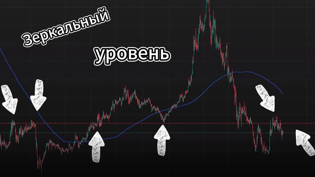 Зеркальный уровень