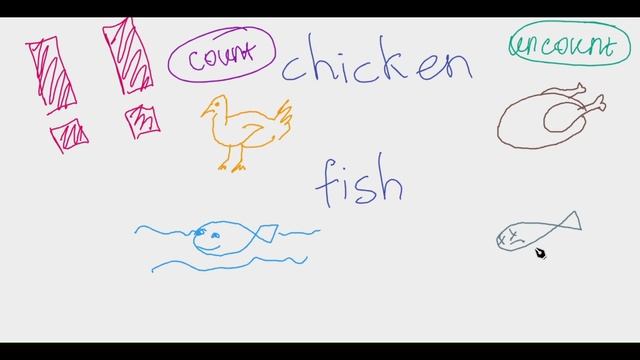 countable and uncountable food in English исчисляемые и неисчисляемые продукты