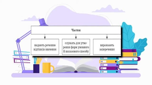 Відеоурок з української мови "Частка як службова частина мови", 7 клас