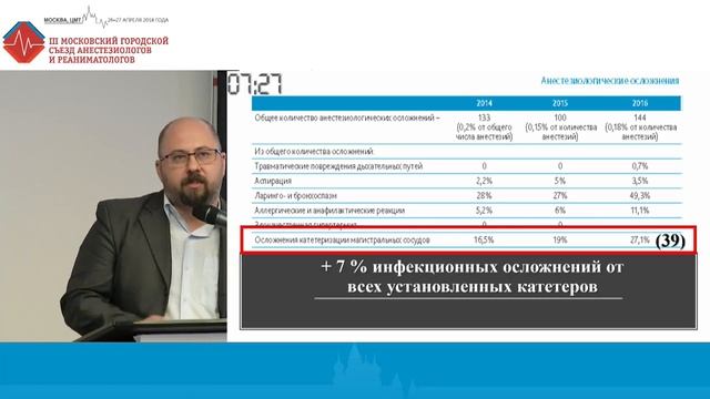 Катетеризация подключичной вены с использованием ультразвуковой навигации. 2018