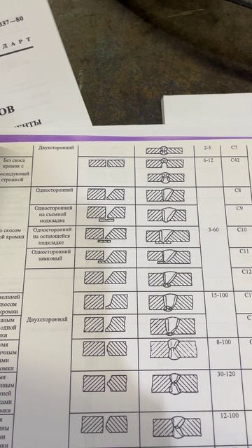 Секретный секрет надежной сварки.