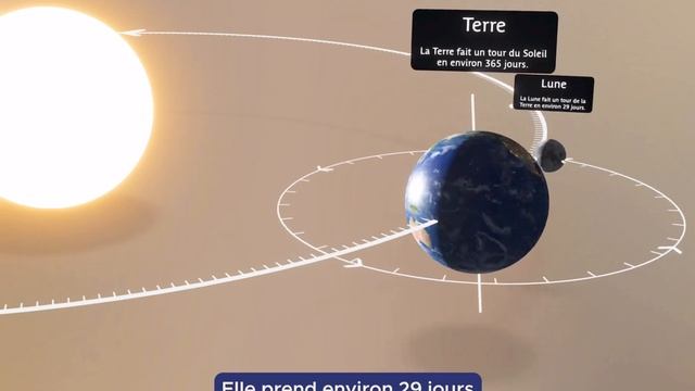 Terre Lune et Soleil - Explication 🌍🌓🌞