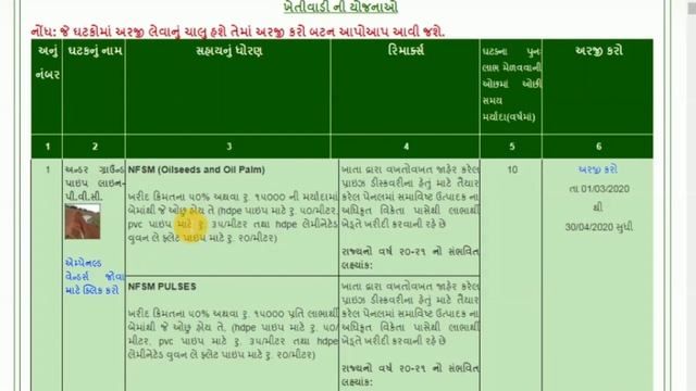 i- ખેડૂત પોર્ટલ સબસિડી યોજના (૨૦૨૦) || ખેડૂત સાધન સબસિડી  યોજના 2020 || i-khedut online arji
