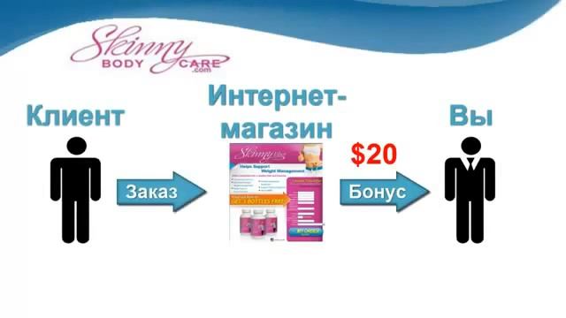 Короткая презинтация от Skinny Body Care