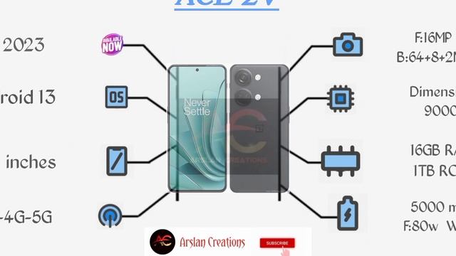 Evolution of Oneplus ACE Series 2022-2024 | ONEPLUS Evolution 2024