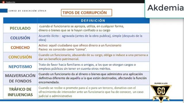 Convivencia Democrática - Educacion Civica - Pre San Marcos