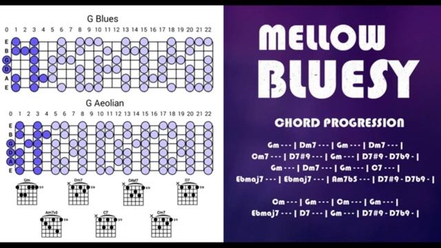 Mellow Blues Backing Track in Gm