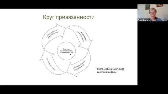 1 занятие онлайн-школы для специалистов