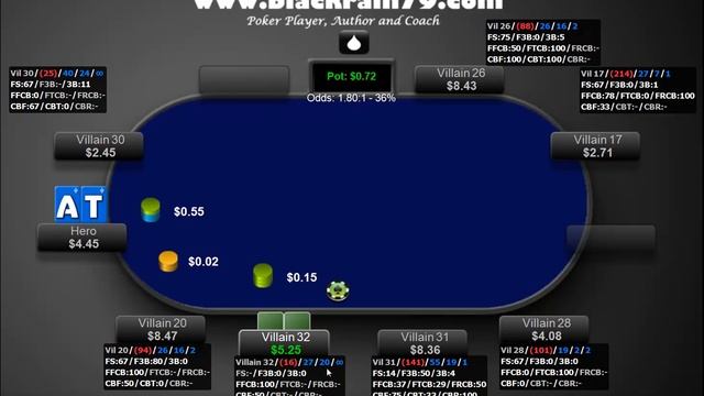 Light 3Betting in Small Stakes (AMATEURS MUST SEE!!)