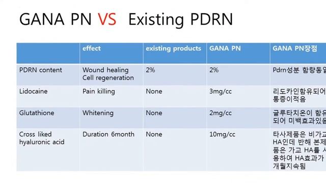 GANA PN-PDRN injection
