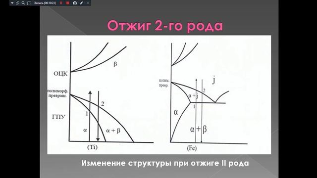 Материаловедение. 231 гр. 10.02.2025 Термообработка металлов.
