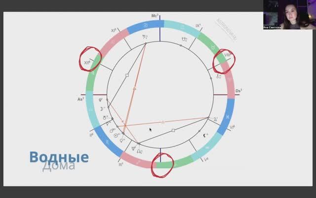 Натальная карта. Этажи домов часть 4