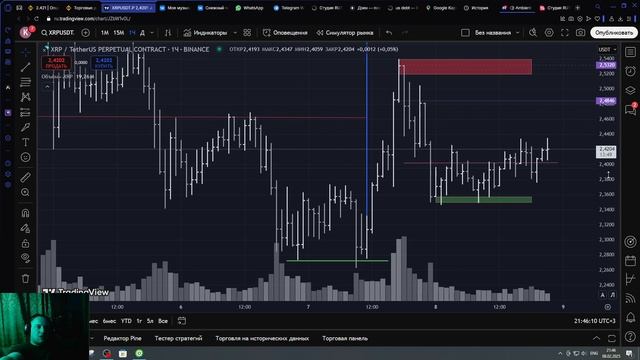 08/02/2025 обзор xrpusdt p. на 22-00мск "возможный слом тенденции"