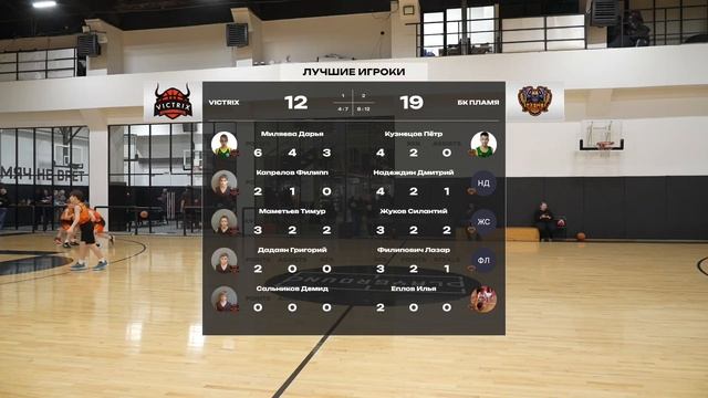 20250202 Victrix vs БК Пламя 25-39