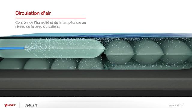 Matelas thérapeutique intégré Opticare