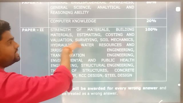 பாண்டிச்சேரி CIVIL STUDENTS JACKPOT 160+ VACANCIES | TNPSC AE 2024 | TEST BATCH | MATERIAL #VIDEO
