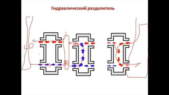 Гидравлический разделитель. Устройство и расчет