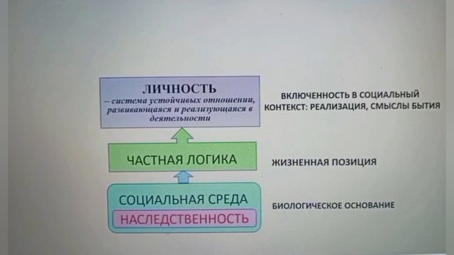 МОЖНО ЛИ УПРАВЛЯТЬ ЛИЧНОСТНЫМ РОСТОМ?