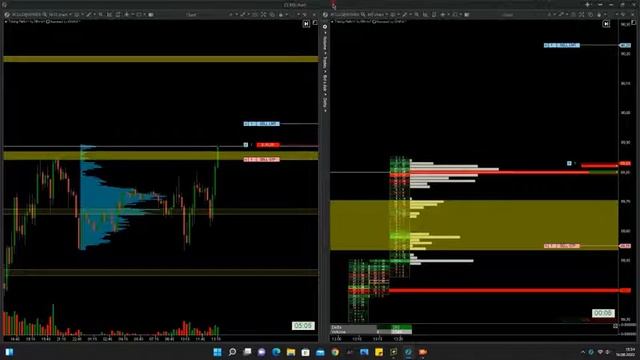 Livetrade 16 08 2022 400$+ WTI ÖL