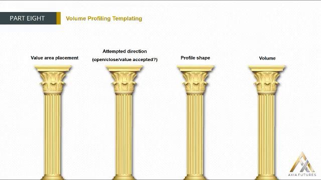 155. MODULE 2 - THE PROFICIENCY PART 8-9 Volume Profiling Templating