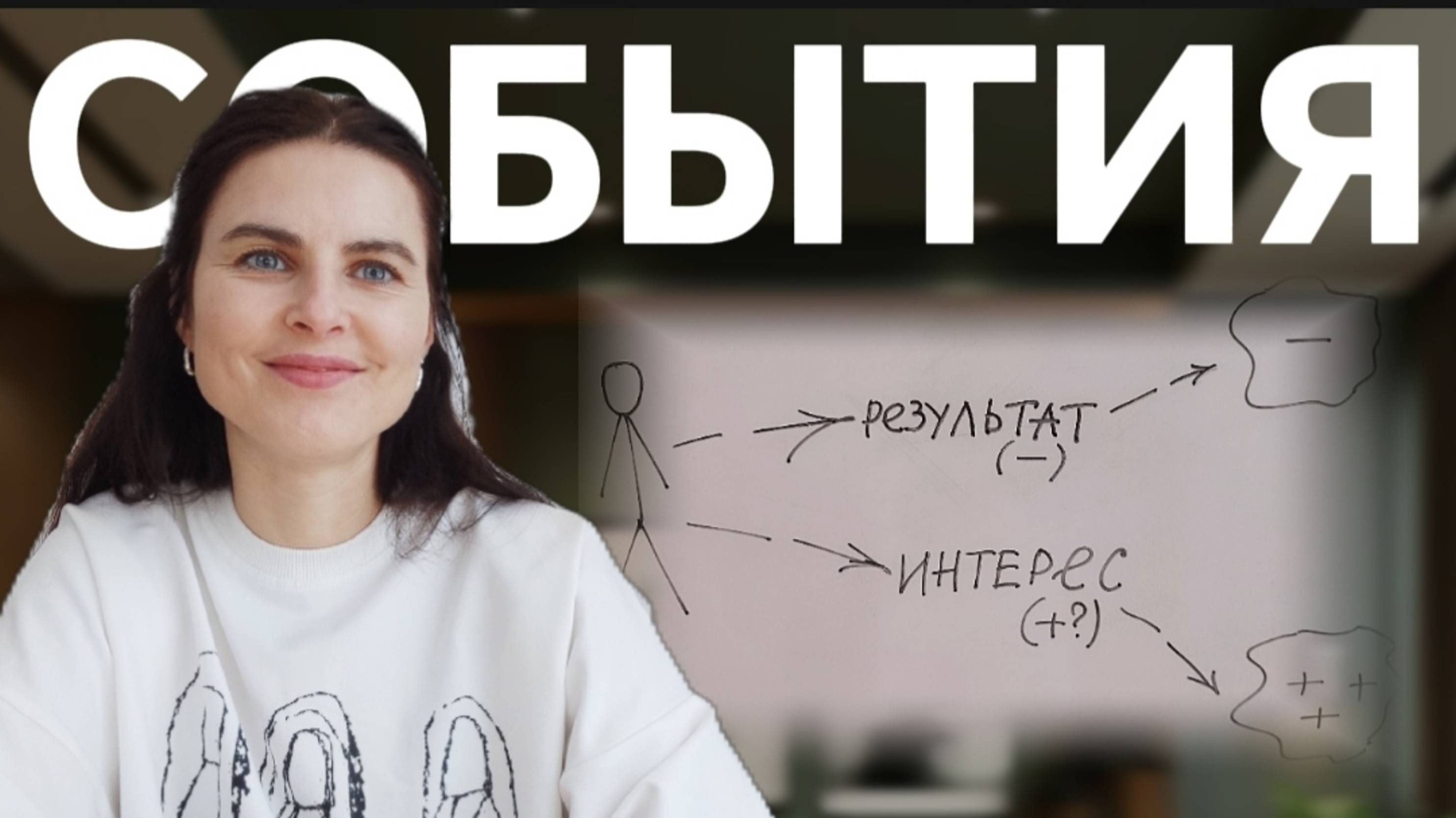 Запуск новых событий через смену смыслов.